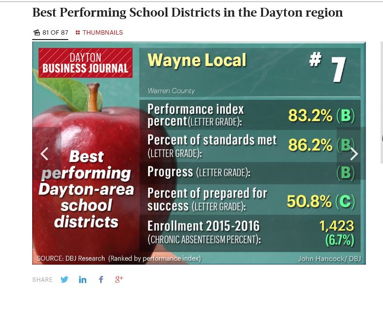 image of school scoring with an apple background